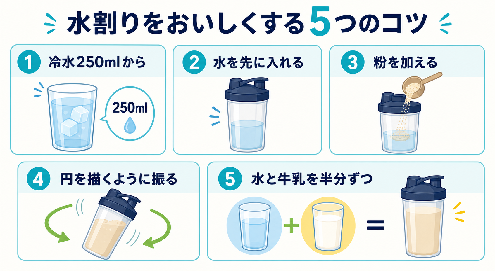 JAKSソイプロテインの水割りをおいしくする5つのコツ