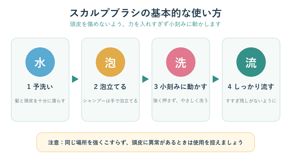 スカルプブラシの基本的な使い方を4ステップで示した図