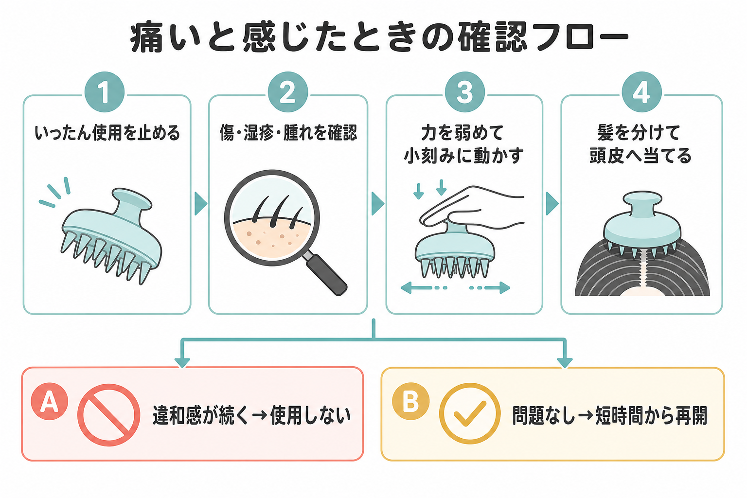 scalp-brush-pain-check-flow