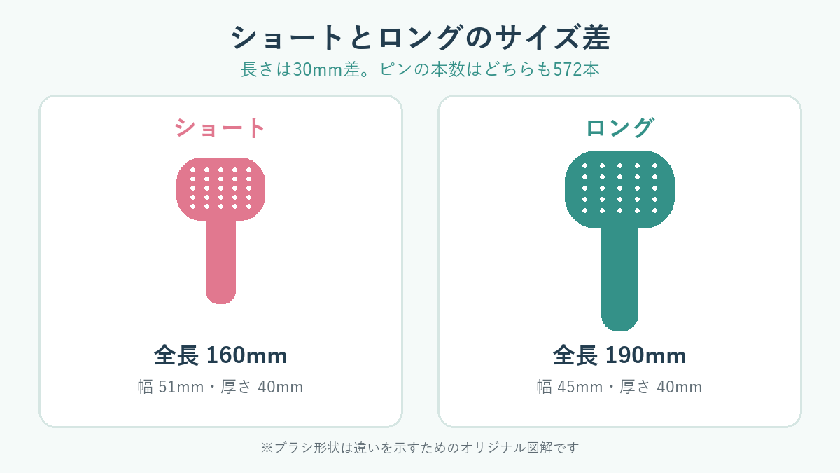 エスハートエスのスカルプブラシ、ショート160mmとロング190mmのサイズ比較図