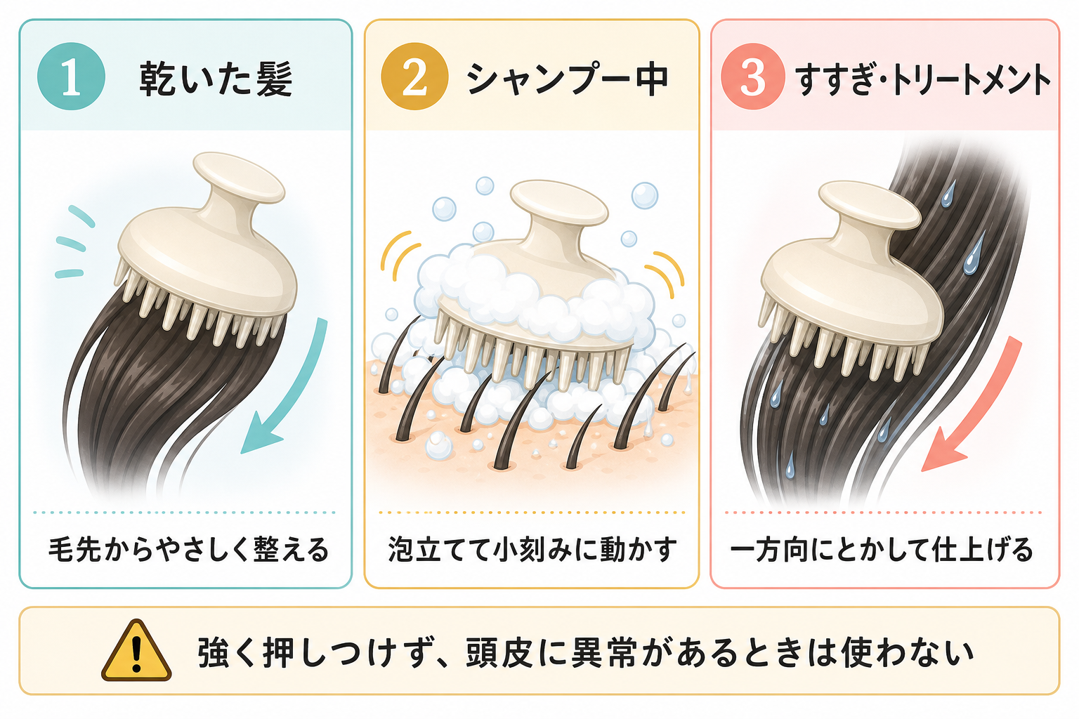 scalp-brush-timing-guide